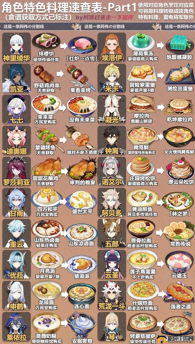 原神饱食度究竟有何作用？如何有效恢复饱食度揭秘！