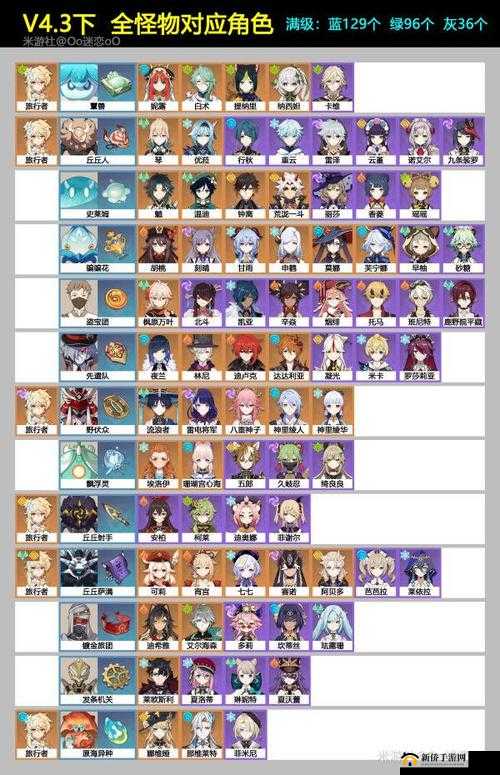 原神首领级怪物究竟有几个？冒险之证记载的首领级怪物全面解析