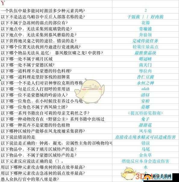 2021原神派蒙答题全攻略，未来玩法将如何革命？答案揭晓前悬念重重！