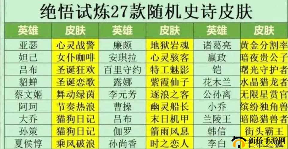 王者荣耀2021觉悟挑战17关荣耀典藏，如何巧妙打法全揭秘？