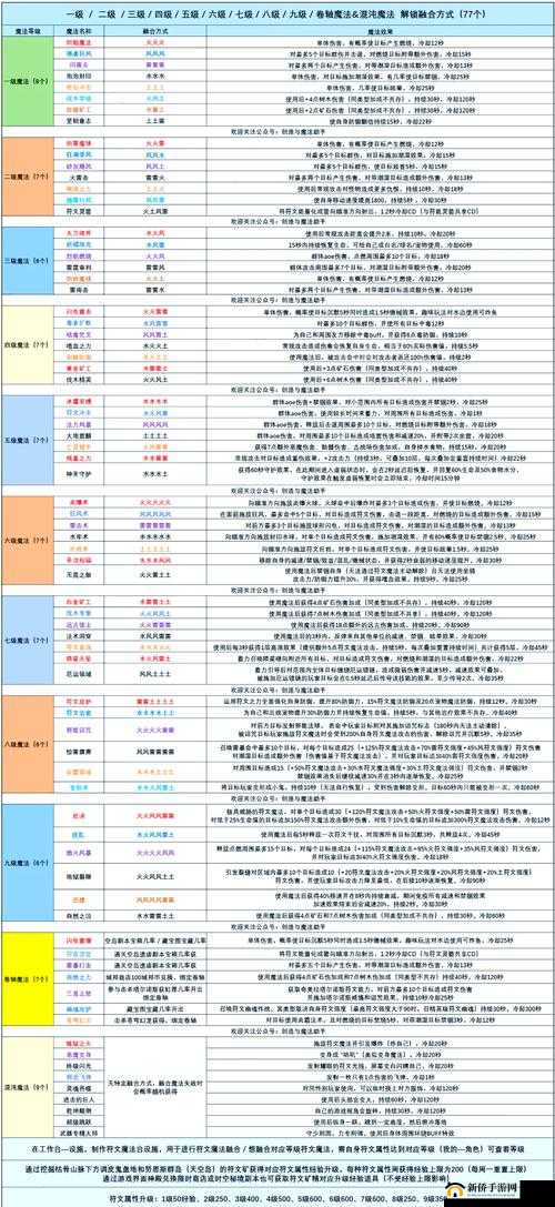 创造与魔法符文魔法全揭秘，底层逻辑如何映射到实战操作中？