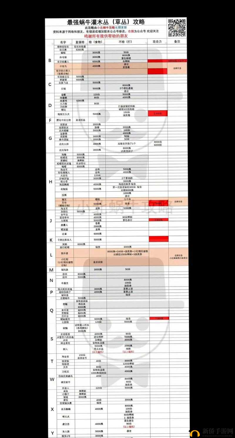 如何在最强蜗牛中解锁3550F三途川地缝事件，挑战亡者渡船之谜？