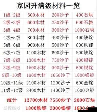 如何快速集齐？小森生活家园升级所需材料大全揭秘