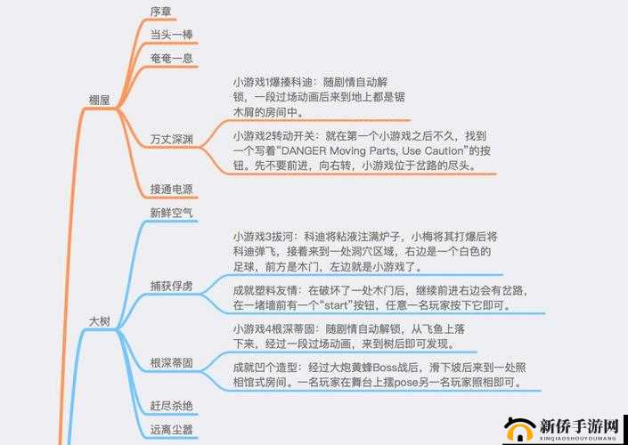 双人成行怎么玩才能轻松通关？全面图文成就攻略大揭秘！