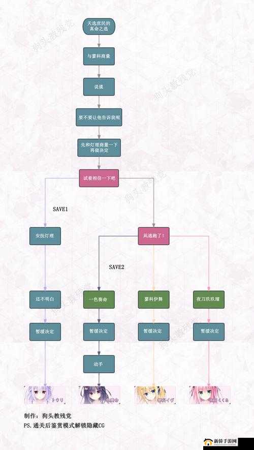 人生选择器结局如何完美达成？全角色攻略流程及图文详解大揭秘！