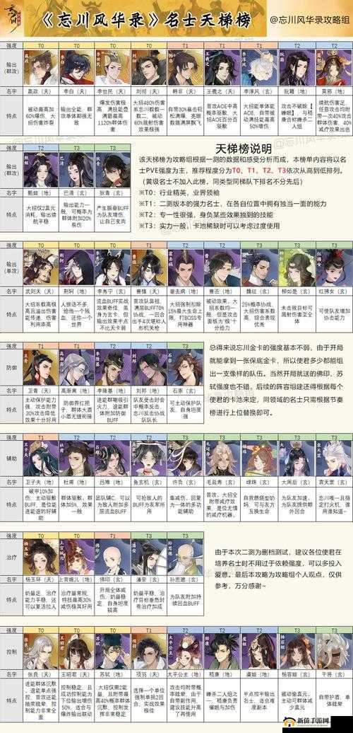 忘川风华录和鸣之琴图文攻略及密码汇总，如何深度解析全揭秘？