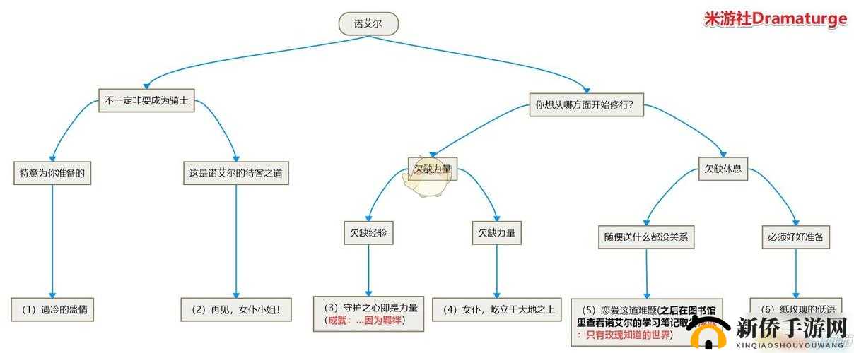 原神诺艾尔邀约拍照任务攻略全揭秘，拍照地点位置演变史你知道吗？