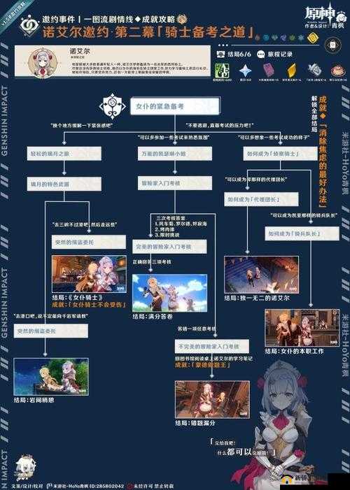 原神诺艾尔邀约拍照究竟如何完成？诺艾尔景点拍摄任务全攻略揭秘