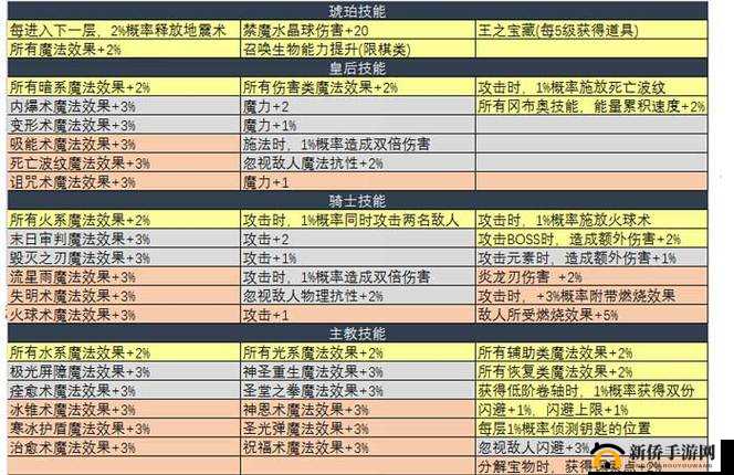 如何巧妙通关2021不思议迷宫诸神的棋盘DP？全攻略及阵容打法揭秘