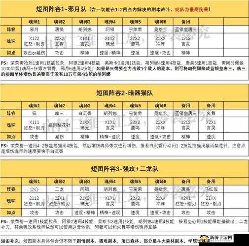 斗罗大陆武魂觉醒如何搭配最强阵容？全面攻略带你解锁顶级组合！