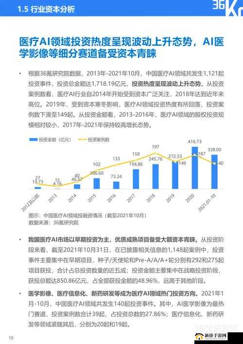 如何看待 AI 绘画技术的发展？它会对传统绘画行业产生怎样的影响？