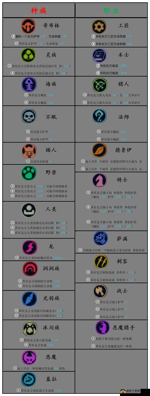 如何巧妙运用羁绊组合，在数码宝贝自走棋中制胜？深度攻略全解析