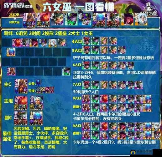 天下布魔6-10关卡究竟如何攻克？揭秘6-10关通关阵容与打法攻略