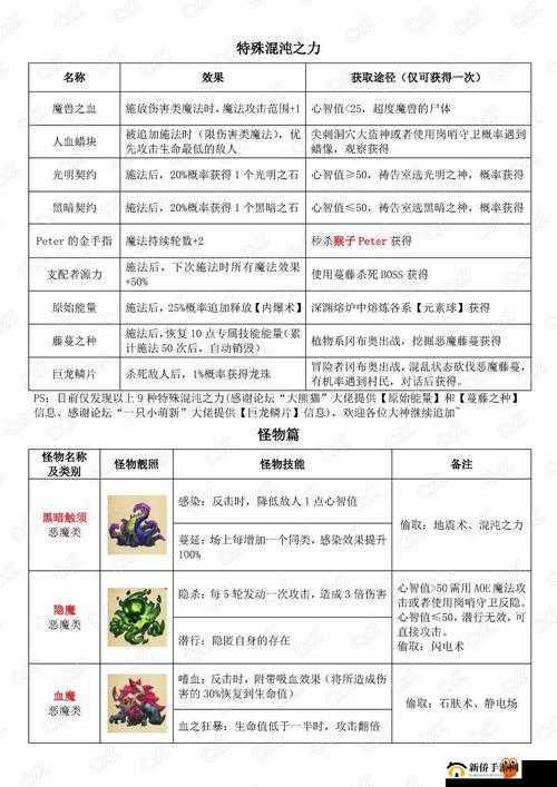 不思议迷宫混沌深渊探秘，五只神秘猴子究竟何时何地现身？