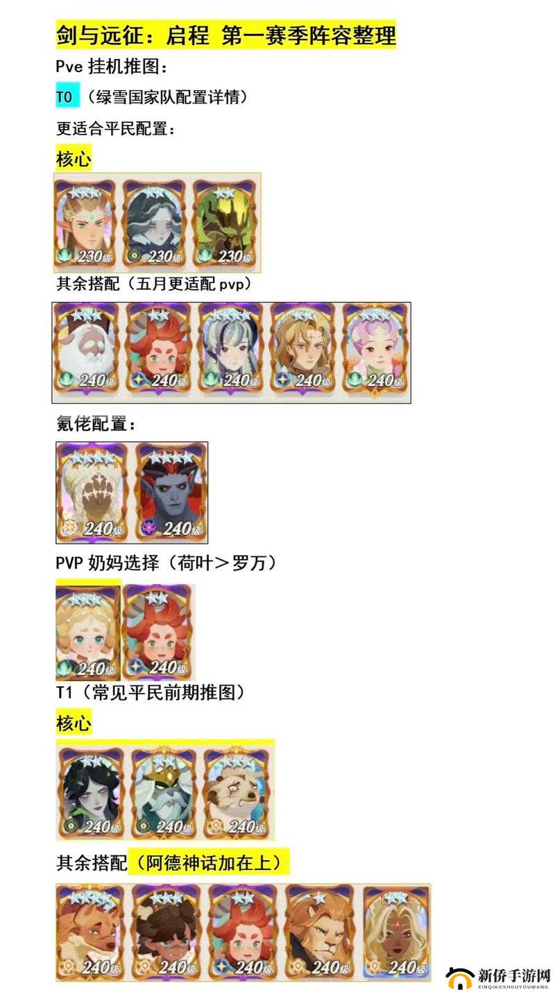 剑与远征深渊迷宫英雄怎么选？揭秘异界迷宫深渊模式通关阵容的推荐攻略演变历程