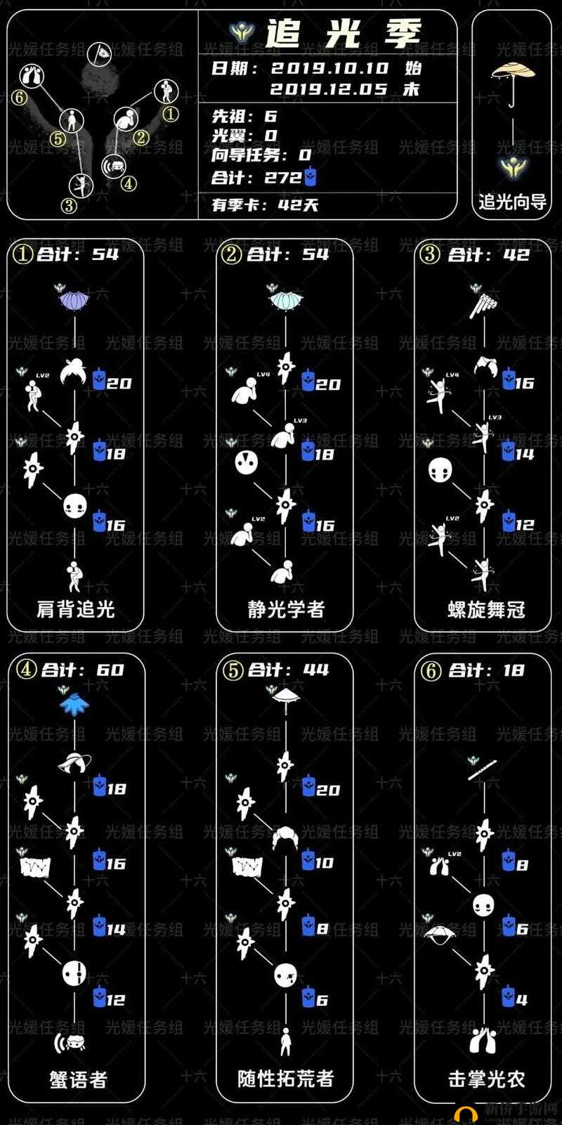 光遇预言季限定蜡烛究竟藏在哪？全地图限定蜡烛位置揭秘！