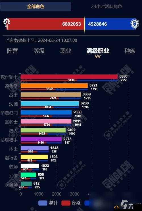 魔兽世界9.0国服职业如何选择最佳？暗影国度职业规划悬念揭晓！