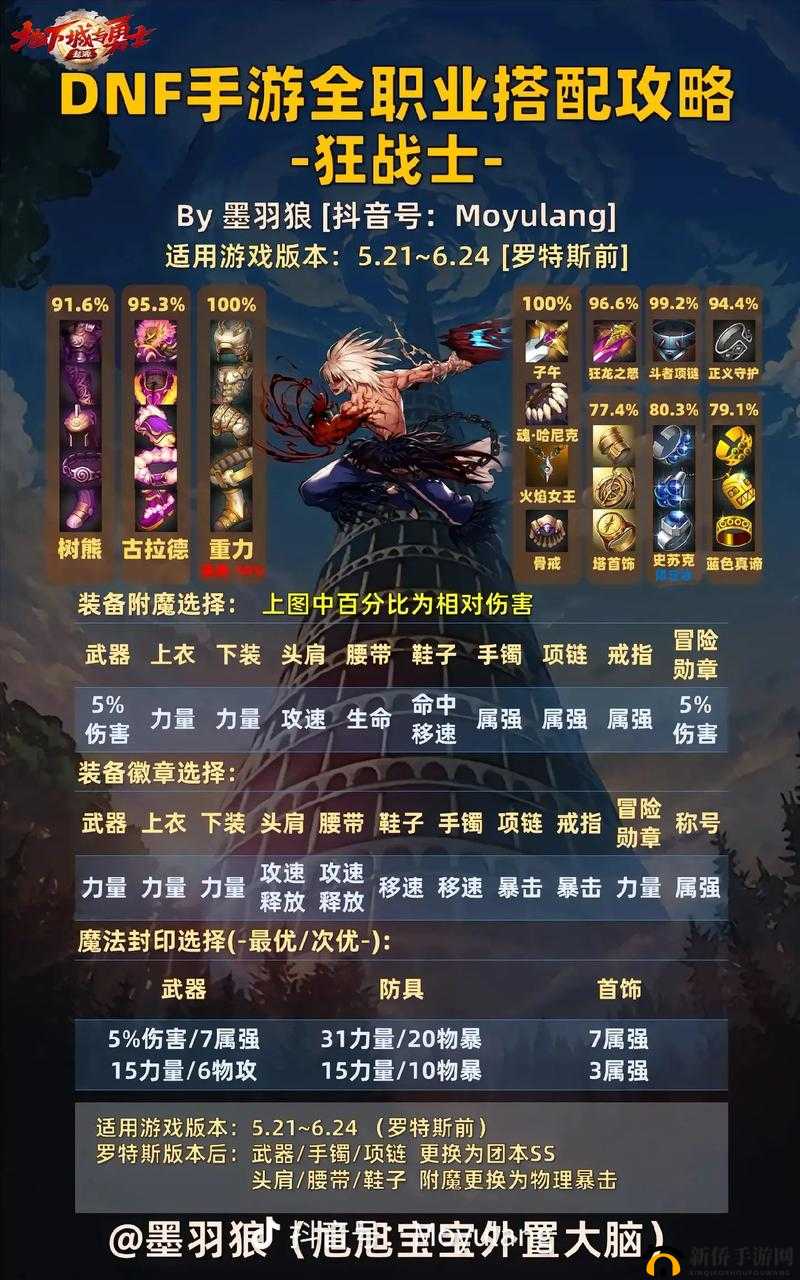 DNF阿拉德谋略战第二季来袭，最强阵容搭配与玩法攻略何在？