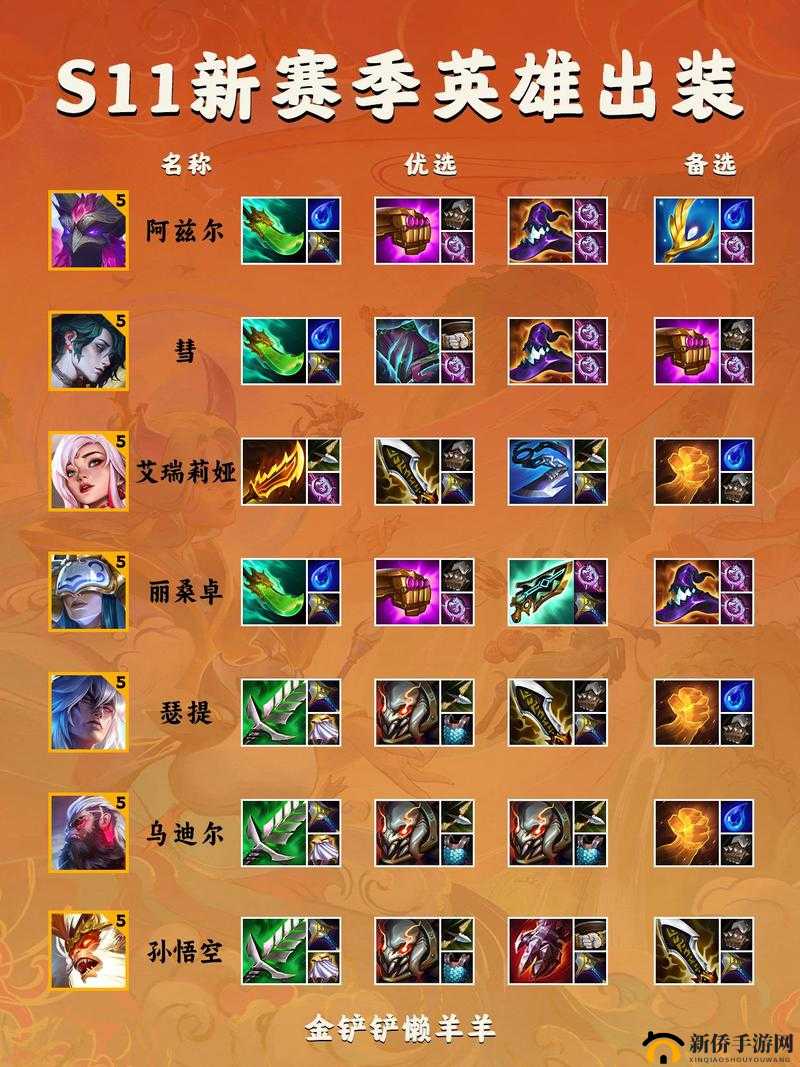 LOL英雄联盟S11季前赛神话装备如何搭配？10.23版本各职业出装攻略有何新变化？