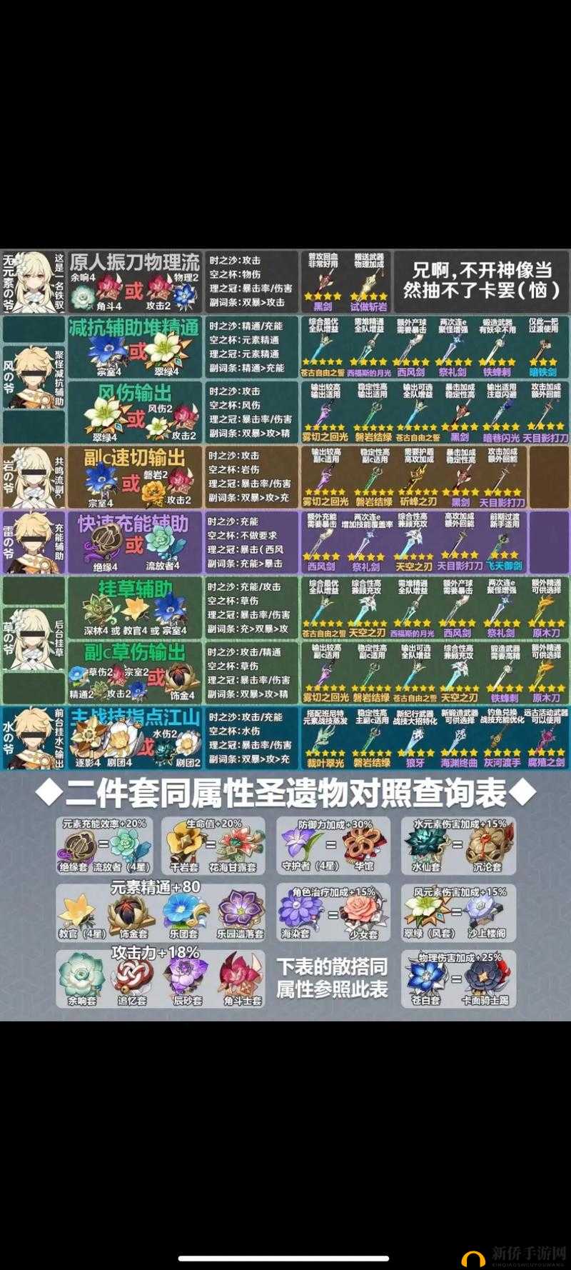 原神辛焱如何搭配武器及圣遗物？最强组合推荐攻略来了吗？