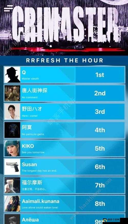 Crimaster犯罪大师入门篇4换位挑战答案揭晓？全题目答案汇总大揭秘！
