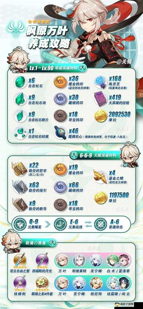 原神试作金珀突破材料有哪些？全面解析带你揭秘！