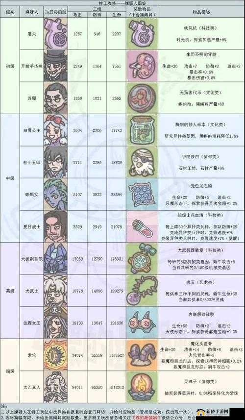 最强蜗牛神域武装系统究竟如何？玩法技巧与攻略的变迁探秘