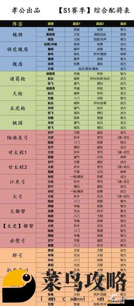 三国志幻想大陆，张辽战魂如何搭配？天象队组合玩法有何奥秘？