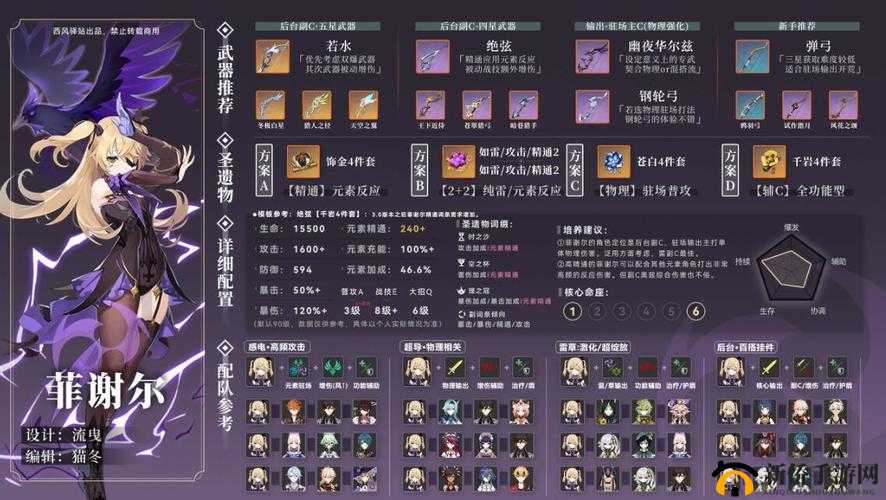 原神菲谢尔如何搭配武器圣遗物，皇女最强阵容组合是什么？