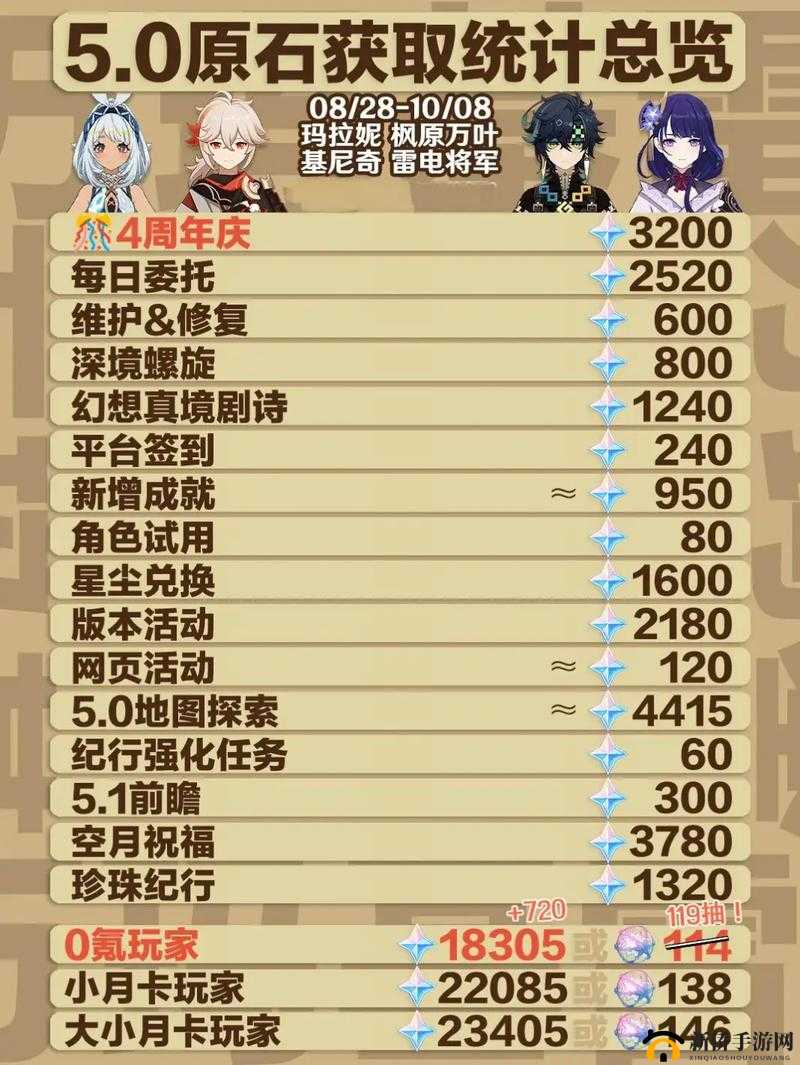 原神手游开服免费20抽如何抉择最划算？揭秘蛋池抽卡最优建议！