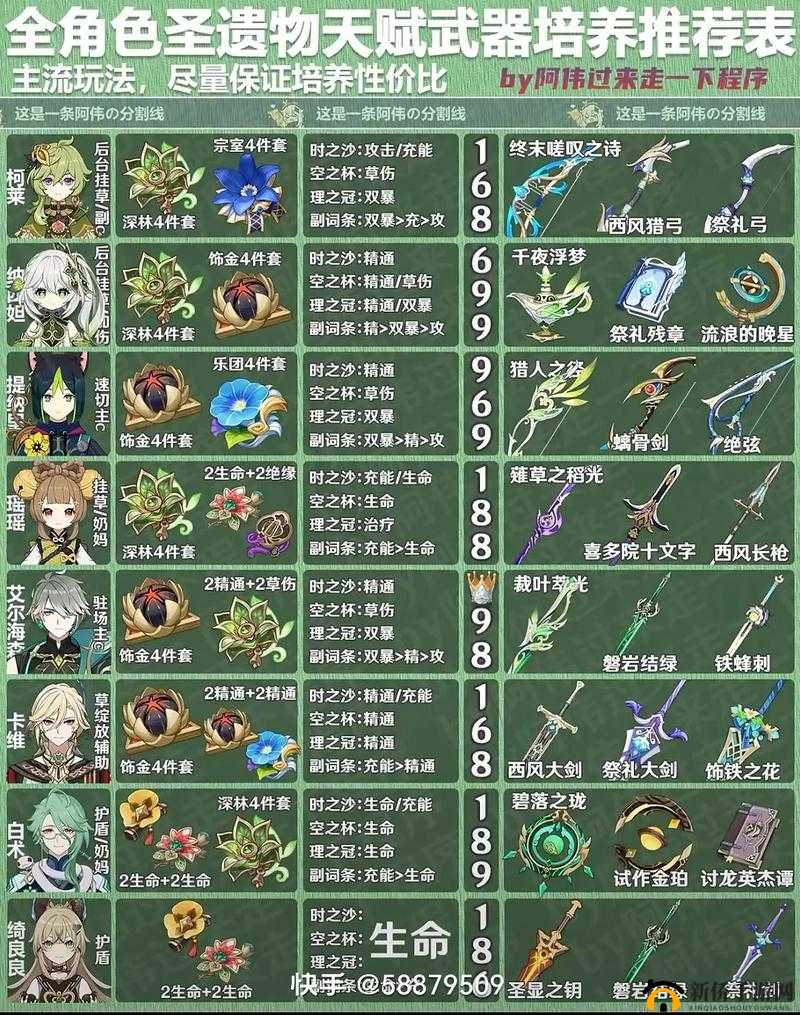 原神四大最强五星圣遗物究竟花落谁家？效果图鉴全面解析！