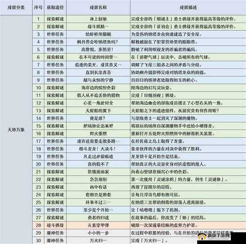 原神老实点成就任务究竟如何速通？揭秘高效完成方法与技巧！