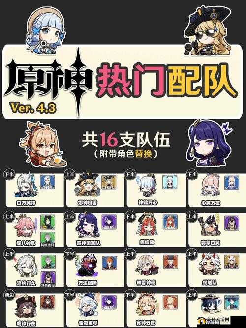 原神重云如何搭配队友最强势？阵容搭配全攻略解析