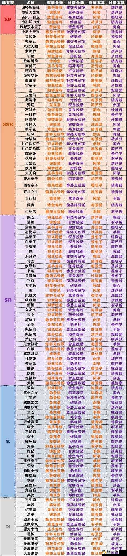 阴阳师妖怪屋，打工岗位如何选？式神派遣任务对应关系全揭秘？