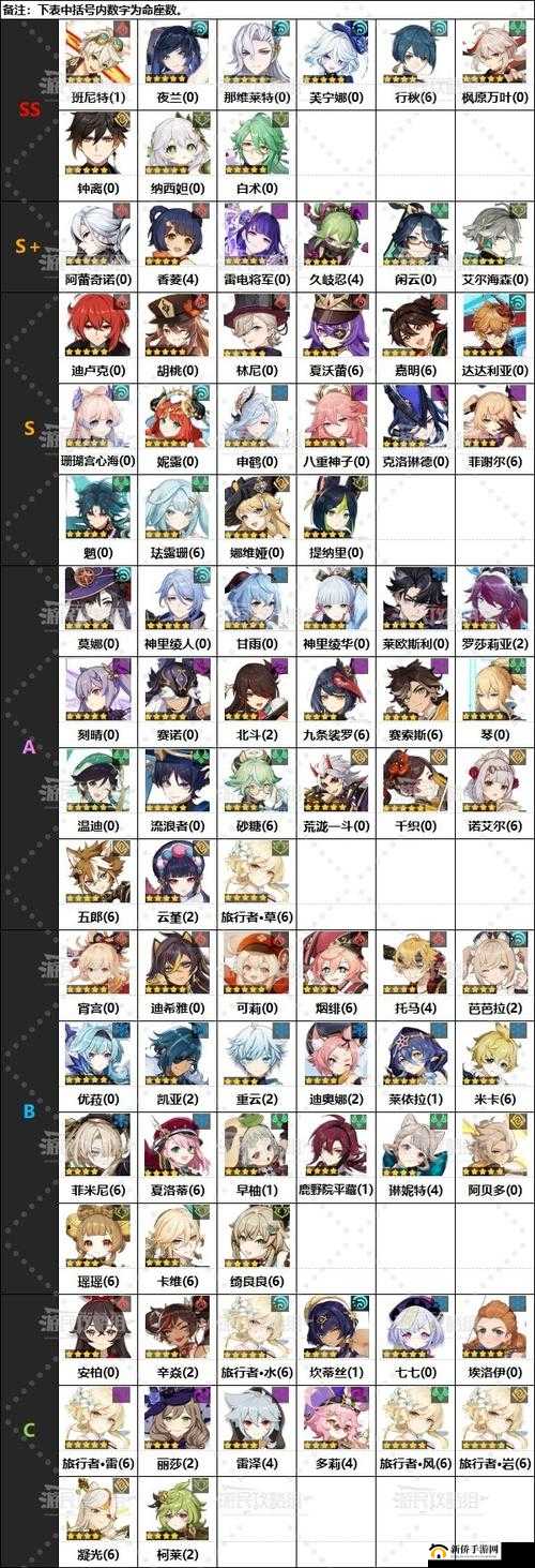 原神公测后开服版本，哪些角色强度登顶？排行榜揭晓悬念！