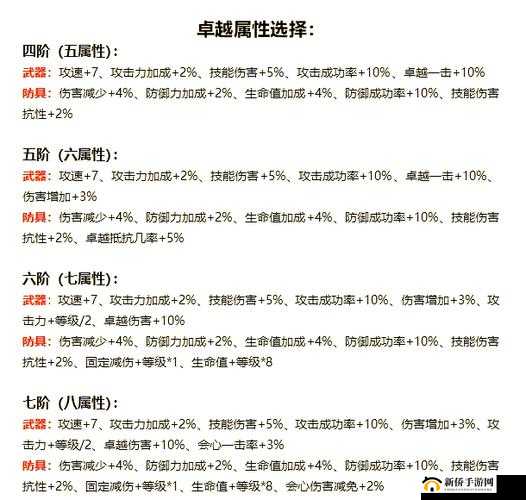 全民奇迹2哪个职业最强势？新手必看，职业选择推荐攻略