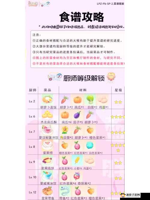 摩尔庄园手游食谱大全揭秘，厨师如何烹饪，合成配方有何深度奥秘？