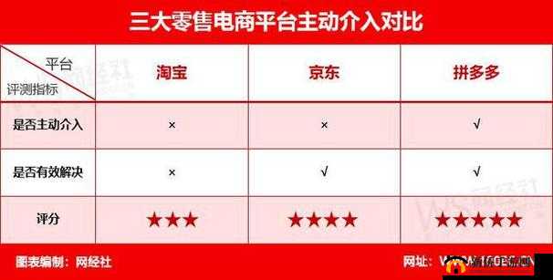 爱情岛论坛线路在淘宝、京东、拼多多上有何不同？哪个更靠谱？