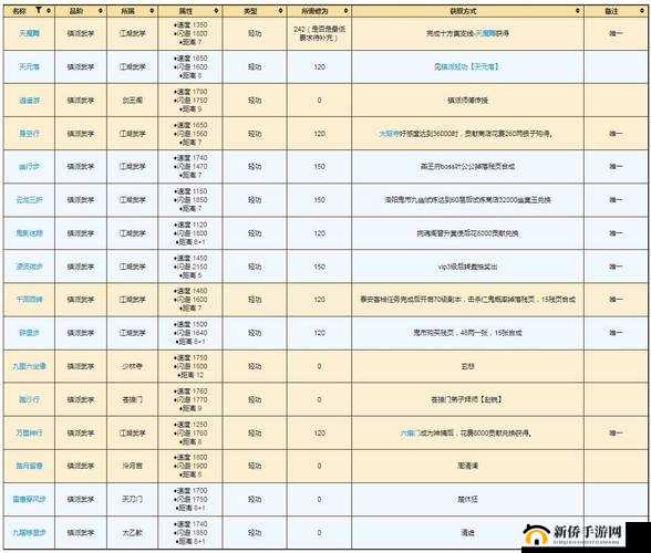 烟雨江湖野外镇派棍法无暇棍法如何获取？详细支线攻略揭秘！