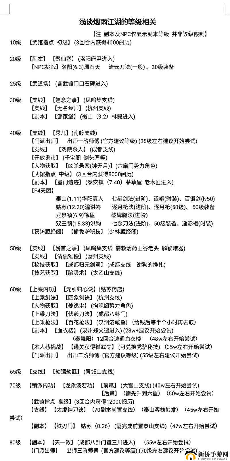 烟雨江湖冷月碎图起誓任务如何完美攻略？底层逻辑与操作详解揭秘！
