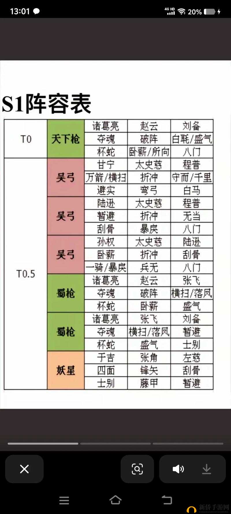 三国志战略版魏国最强盾阵容如何搭配？探索其搭配攻略的演变历程与奥秘