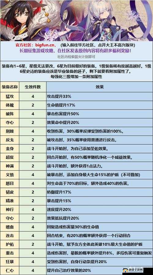 大王不高兴装备怎么高效获取与强化？全面解析选用策略疑问解答