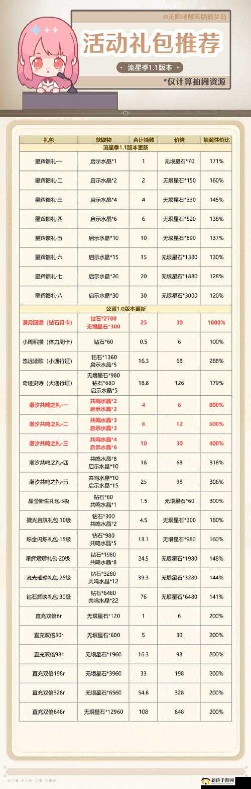 大王不高兴友情点怎么用最划算？揭秘友情点商店奖励兑换最佳策略