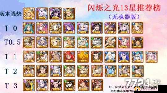 暗系神辅阿蒙震撼登场，他的阵容配队思路究竟如何演变？