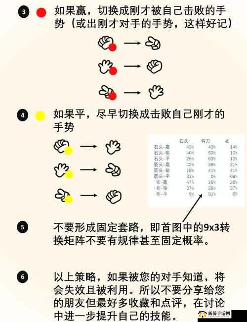 诺加尔德新手如何快速进阶？揭秘少走弯路的必胜攻略在哪里？