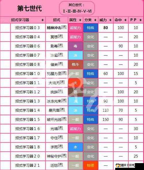 超梦技能大揭秘，坂木与超梦拍组如何革新玩法？悬念解析！
