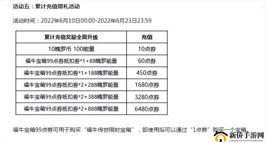 LOL手游预约奖励究竟有哪些惊喜？预约礼包领取方式你知道吗？