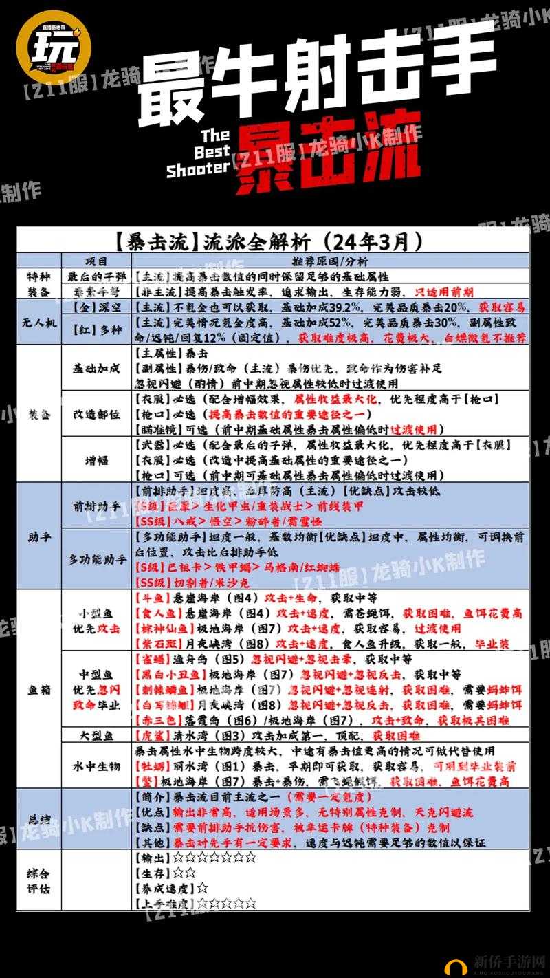 猎手之王如何破解游击流战术？游击流针对打法攻略的演变历程揭秘