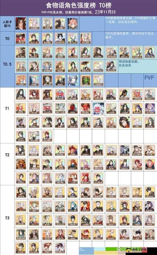 食物语中抽到重复食魂究竟有何妙用？重复卡作用全解析