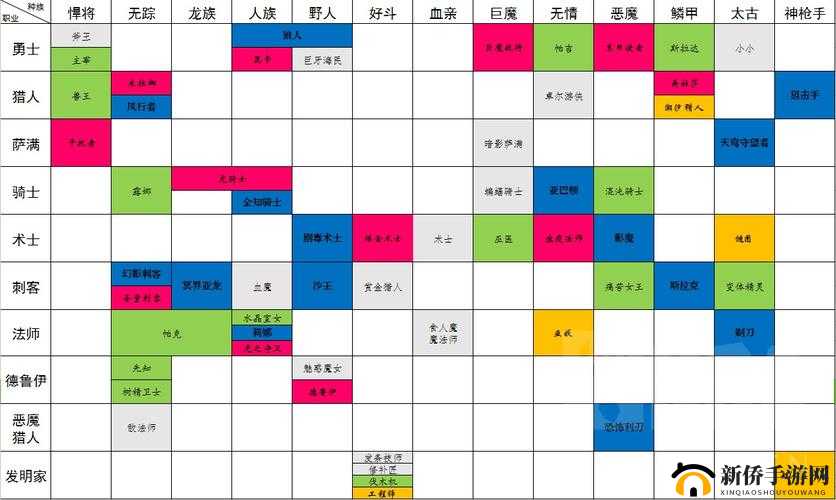刀塔霸业中棋子站位选择技巧攻略的演变史，如何科学安排才能制胜？